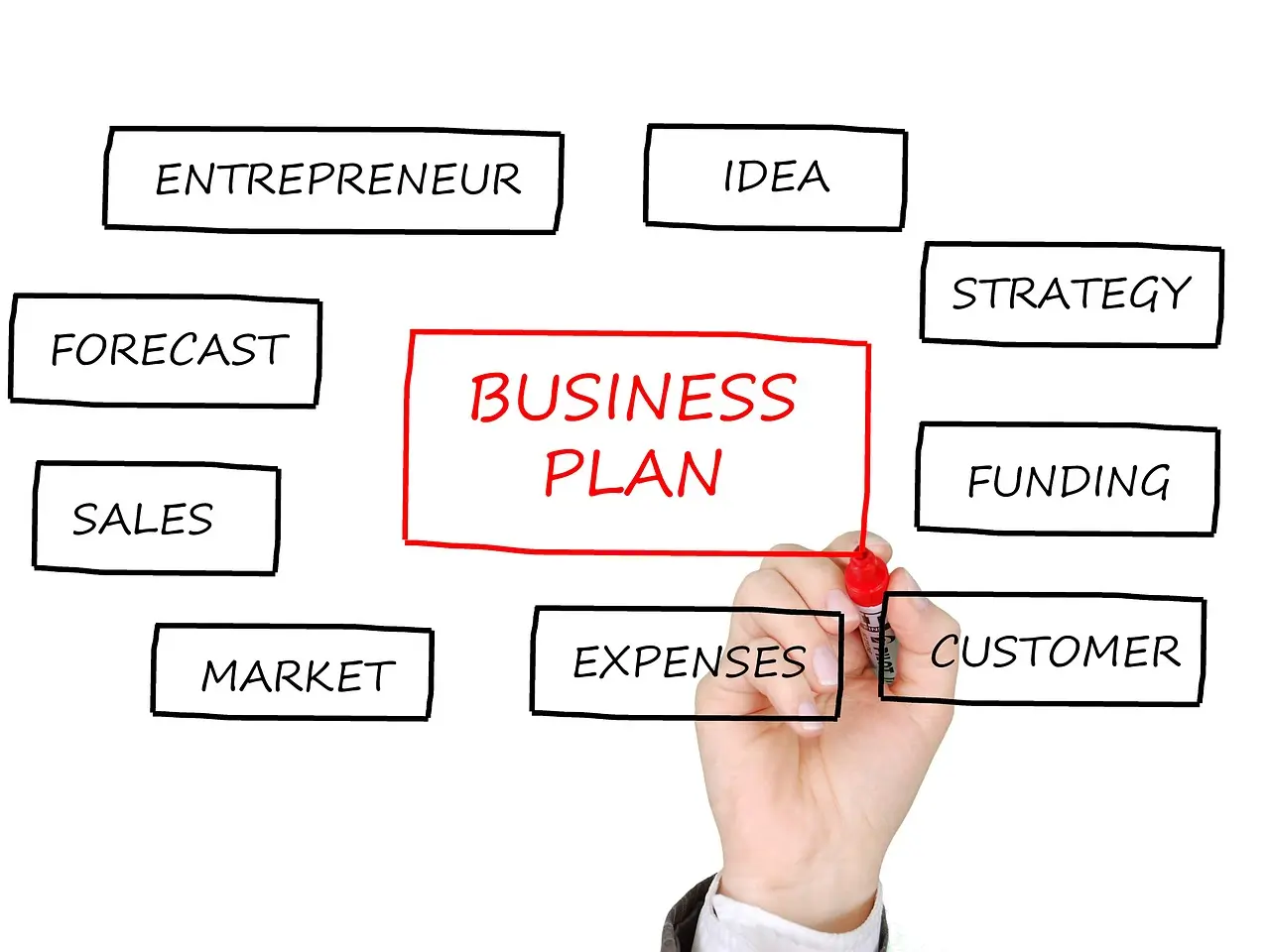 Brand Strategy and Positioning 3 business-plan-business-planning-strategy-2061633